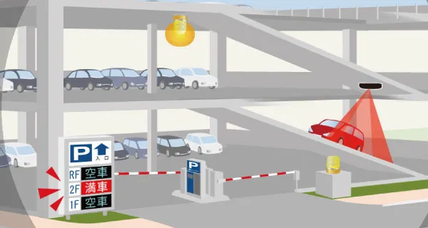 満空管理車両カウントセンサーCCS2