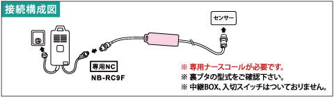 接続構成図