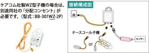 IK2 + 分配コンセント（WZ）