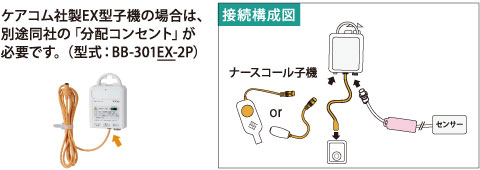 IK2 + 分配コンセント（EX）