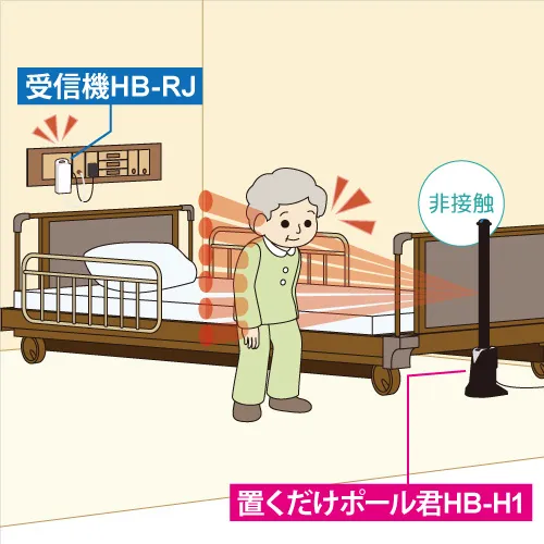 ベッドからの離床を検出　置くだけポール君