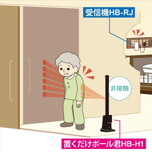 病室の出入りを検出　置くだけポール君