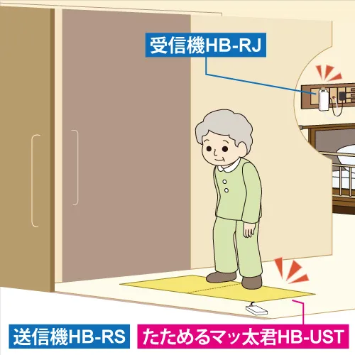 病室の出入りを検出　たためる薄型マッ太君