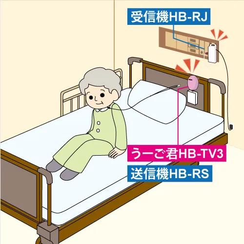 起き上がりを検出　うーご君