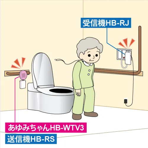 トイレからの離床を検出　あゆみちゃん ワイヤレス
