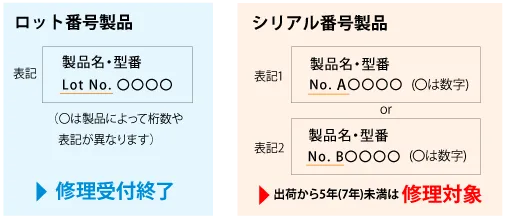 ロットシリアル番号とシリアルシリアル番号について