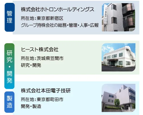 ホトロングループ 研究・開発・製造