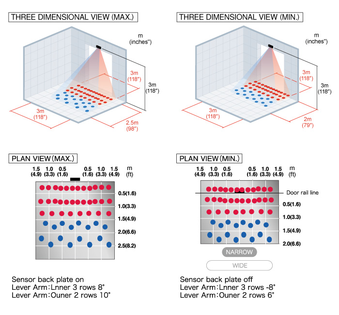 Detection Area