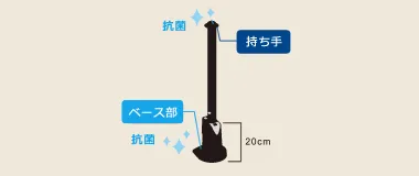 非接触で衛生的