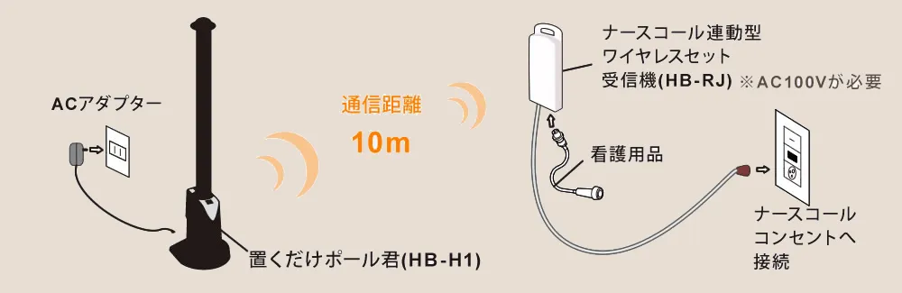 機器構成図