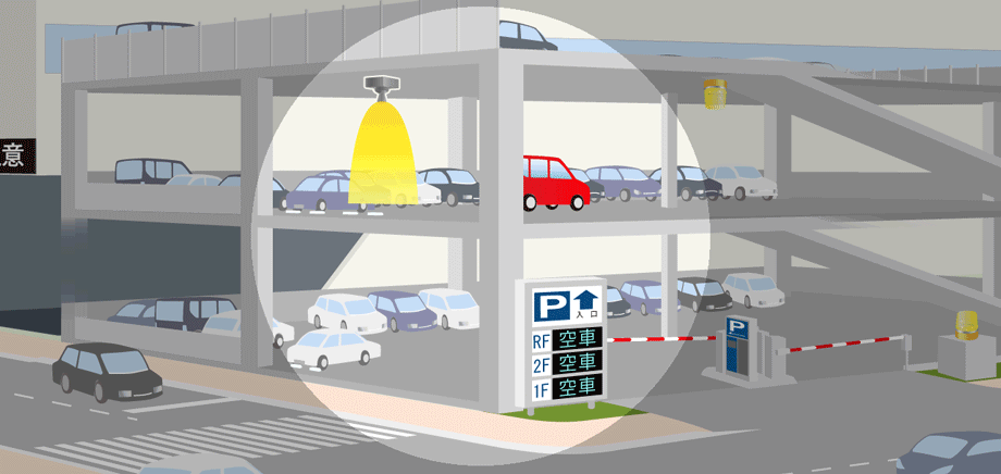HM-UX2/UW2の立体駐車場の満空管理