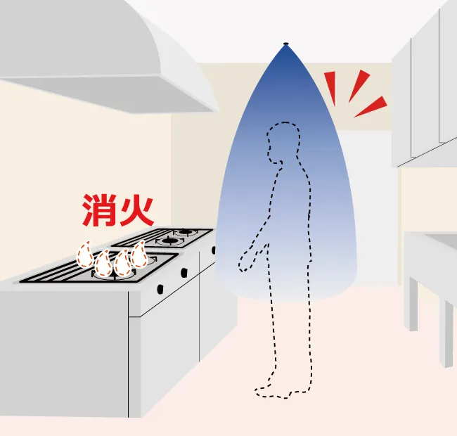 人がいない時は厨房のガスを自動で止めたい