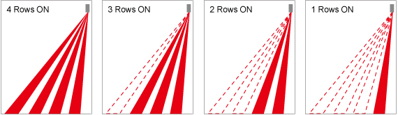 4 Rows ON, 3 Rows ON, 2 Rows ON, 1 Rows ON