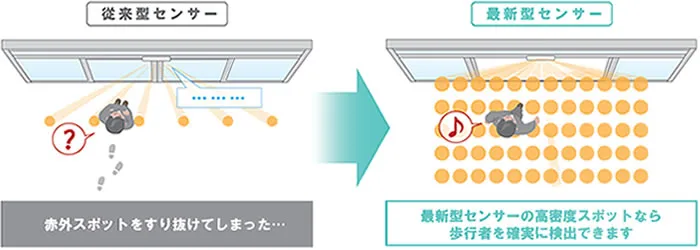 赤外線スポット密度UP！