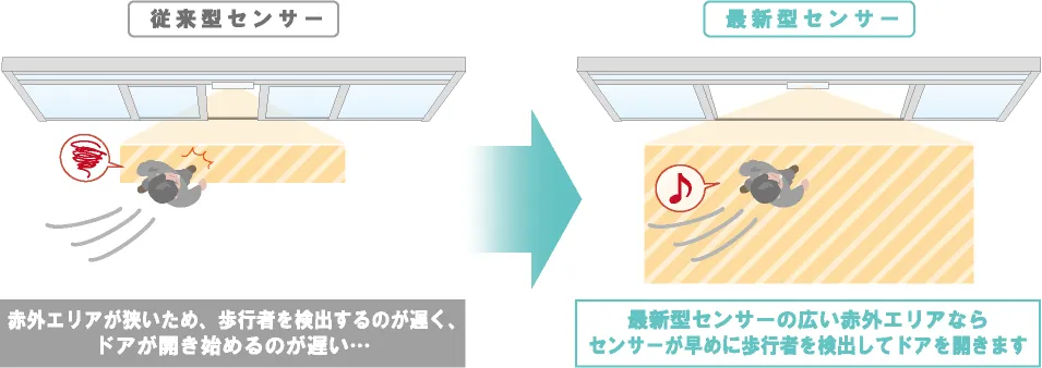 検出エリアが拡大！