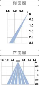 側面図・正面図