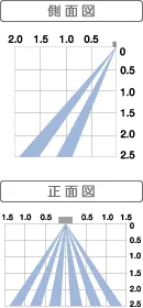 側面図・正面図