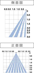 側面図・正面図
