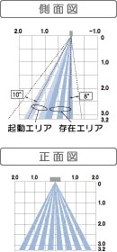 側面図・正面図