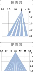 側面図・正面図