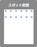 スポット密度