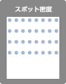 スポット密度