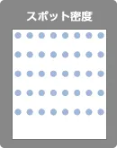 スポット密度