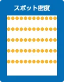 スポット密度