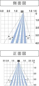 側面図・正面図