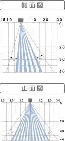 側面図・正面図