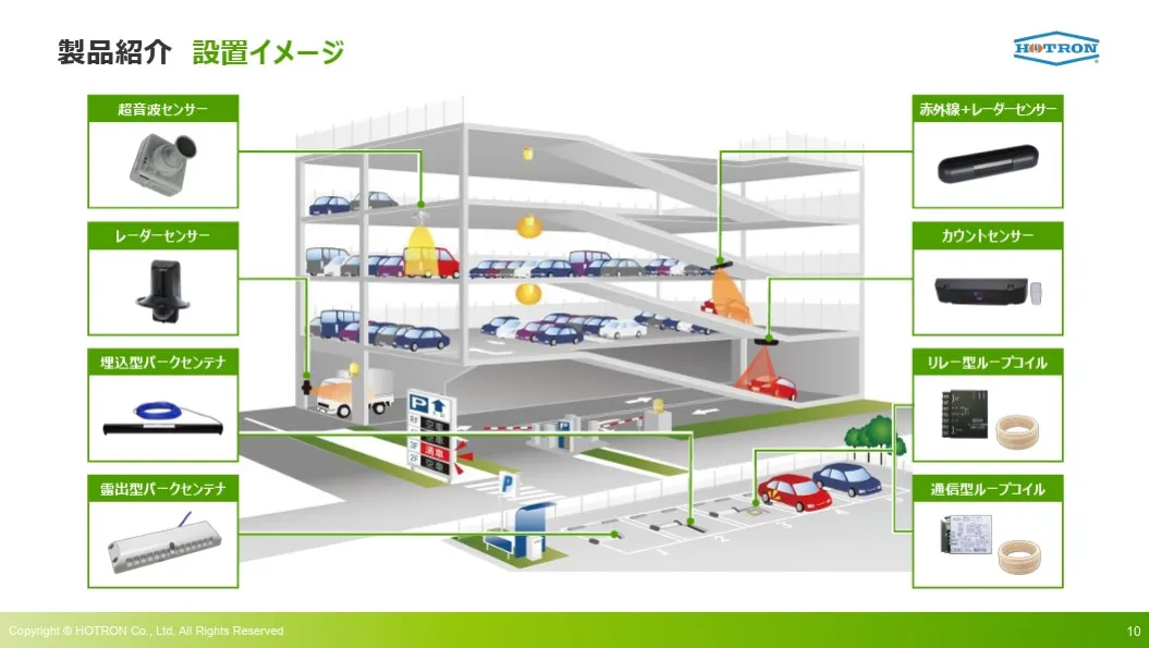 車両検知センサー設置イメージ