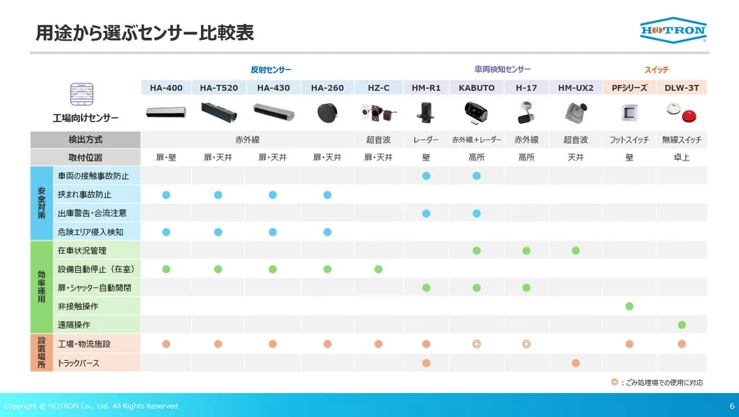 用途から選ぶセンサー比較表