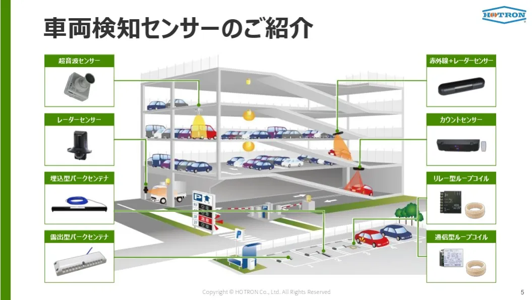 車両検知センサーのご紹介