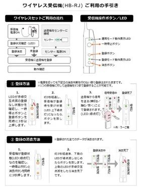 ワイヤレス受信機ご利用の使い方