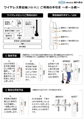 置くだけポール君のワイヤレス受信機 ご利用ガイド