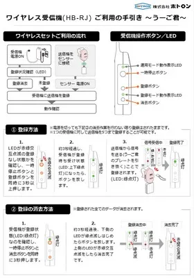 うーご君のワイヤレス受信機 ご利用ガイド