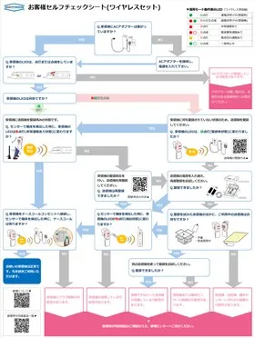 ワイヤレスセット_お客様セルフチェックシート