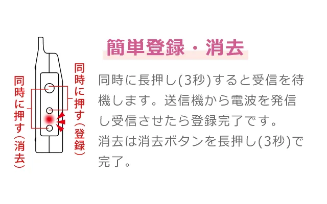 簡単登録・消去