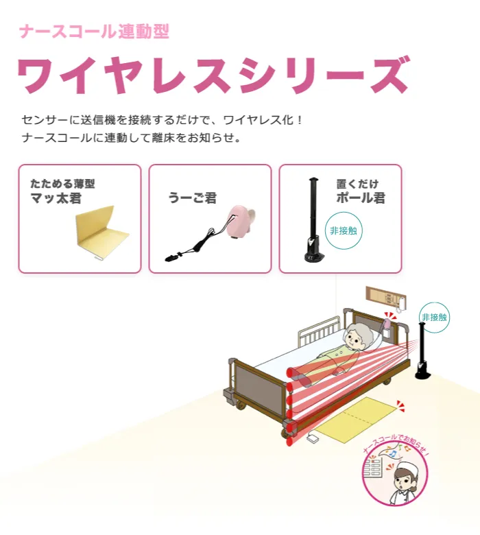 非接触離床センサー ナースコール連動型 ワイヤレスシリーズ